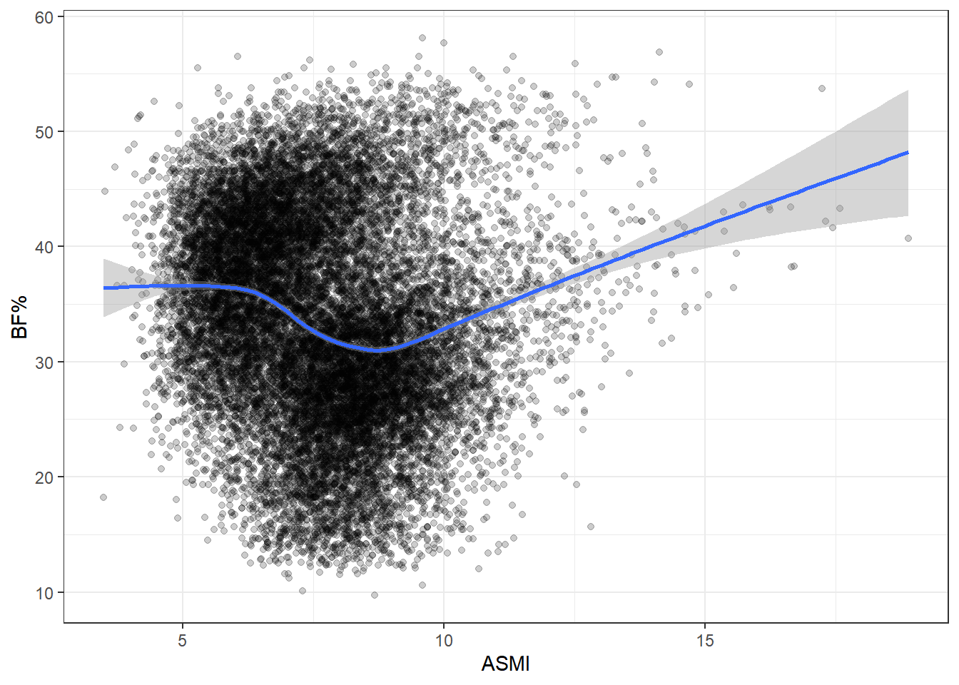 bmi-and-the-obesity-paradox-travis-widmann